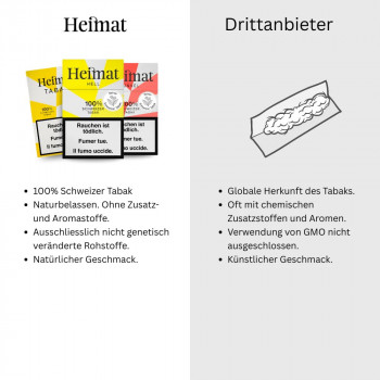 Heimat RYO Dunkel 80g