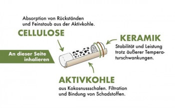 WEEDLEZ Slim Trino 5mm Zellulose + Keramik 10 Stk.