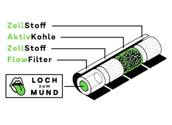 Hybrid Supreme Filters Plus Size 8,2mm 200 Stk. Hybrid Supreme Filters Plus Size 8,2mm 200 Stk.