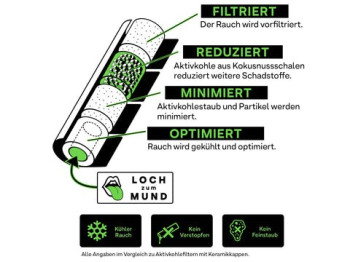 Hybrid Supreme Filters Plus Size 8,2mm 44 Stk.