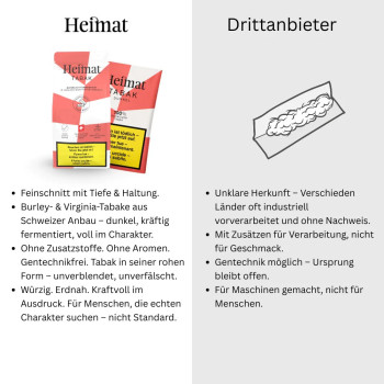 Heimat Drehtabak Dunkel 80g