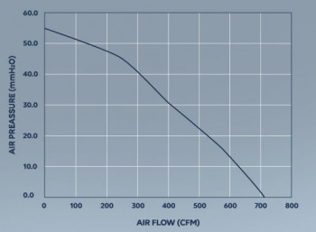 Mountain Air Rohrventilator EC Whisper 1205m³/h 200mm Mountain Air Rohrventilator EC Whisper 1205m³/h 200mm