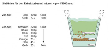 MaxTractor 3.8L 3er Set 25, 73 und 190µ